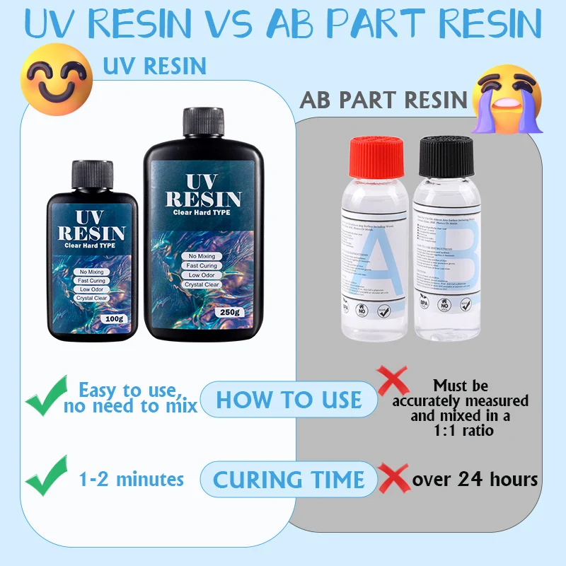 100g/250g 투명 UV 레진 하드 타입 1분 초경 - Uv Resin Clear Hard 리뷰 및 가격