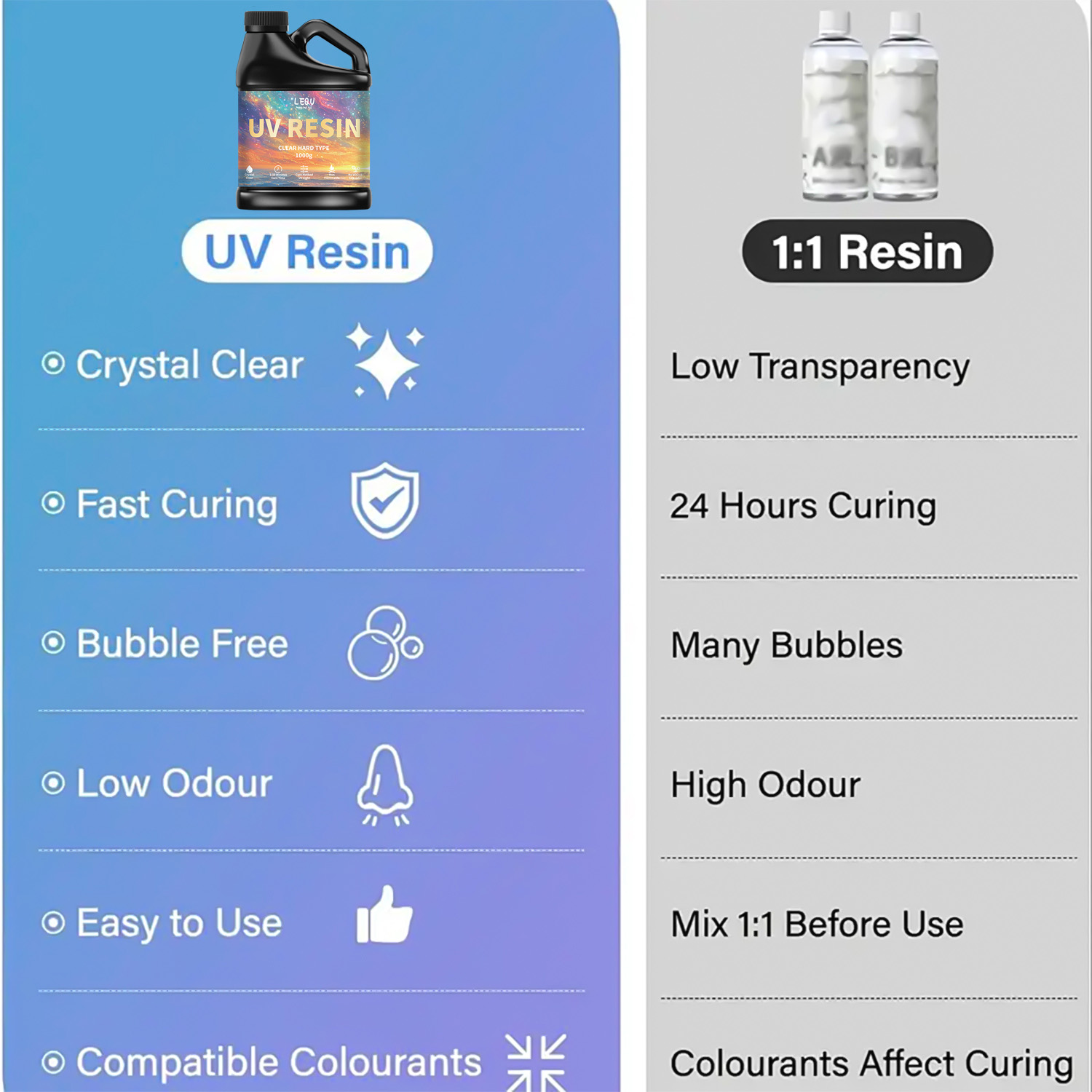 100/200/500/1000g UV 에폭시 수지 접착 - Uv Resin Clear Hard 리뷰 및 가격